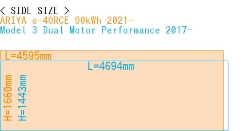 #ARIYA e-4ORCE 90kWh 2021- + Model 3 Dual Motor Performance 2017-